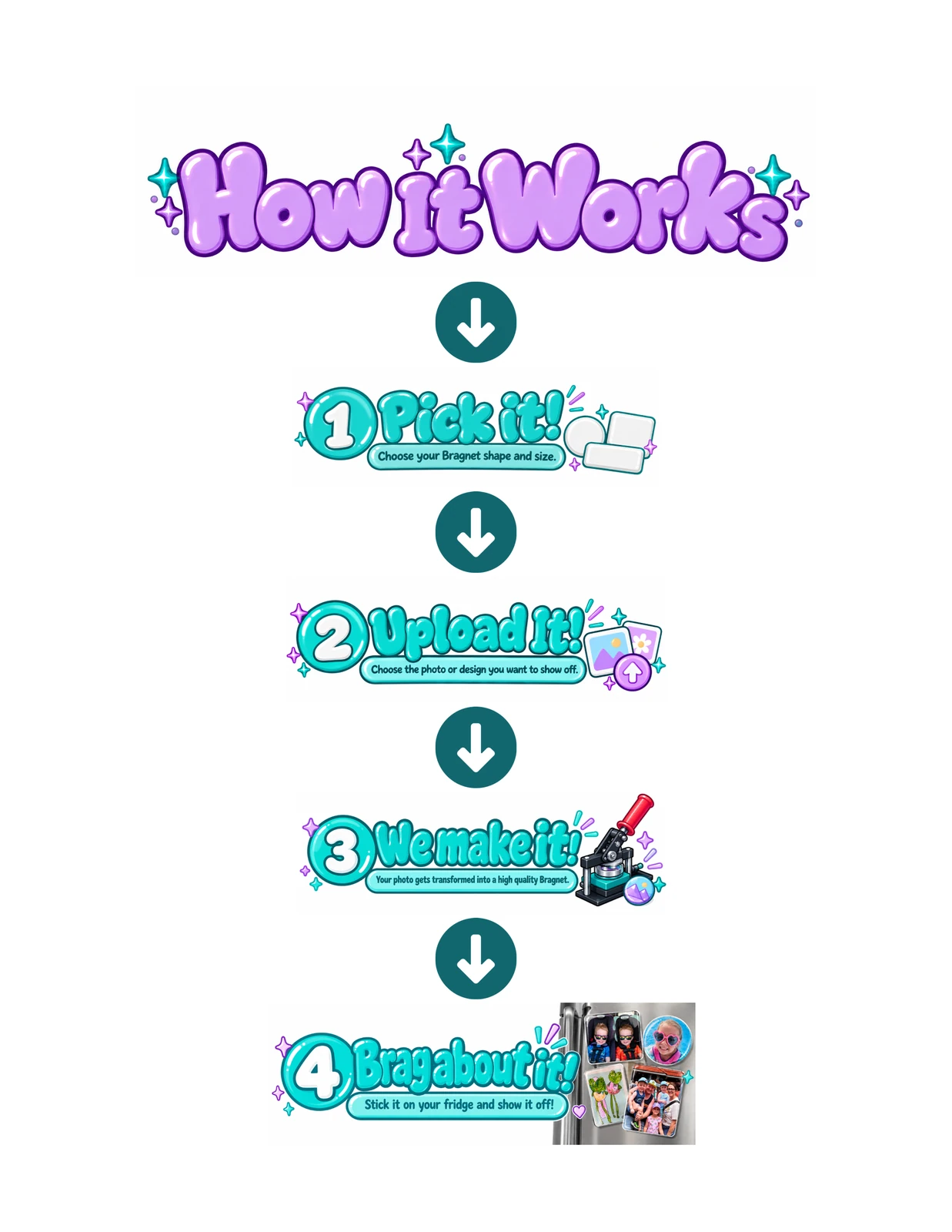 How It Works